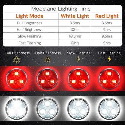 Bright Led Dog Collar/Harness Flashlight (Rechargeable)