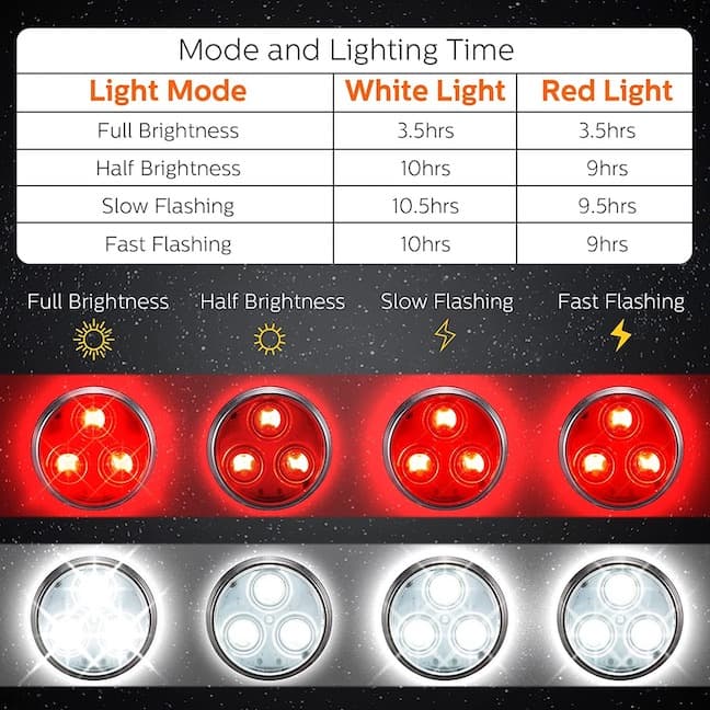 Bright Led Dog Collar/Harness Flashlight (Rechargeable)